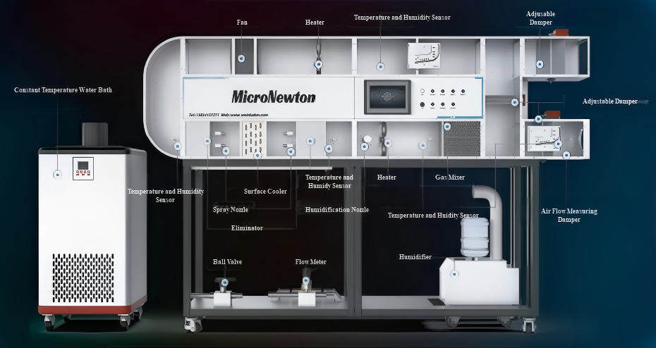 منصة اختبار محاكاة التدفئة والتهوية وتكييف الهواء (HVAC): منصة تجريبية للتبريد والتدفئة وإزالة الرطوبة والديناميكا الحرارية